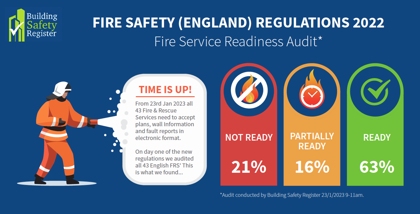 Fire & Rescue Services Readiness Audit Results